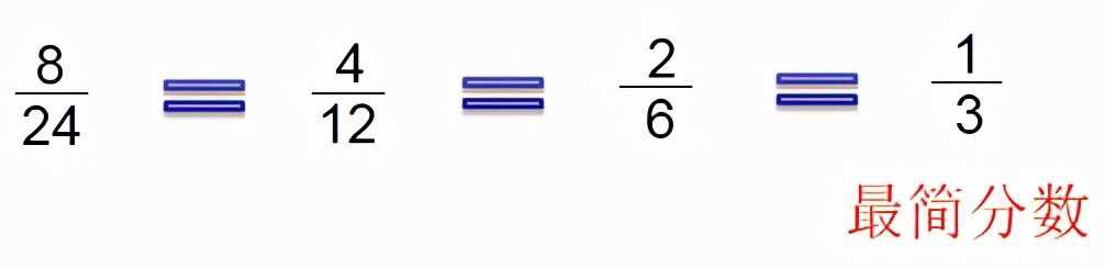 五年级数学——分数的意义知识点+练习（可打印）