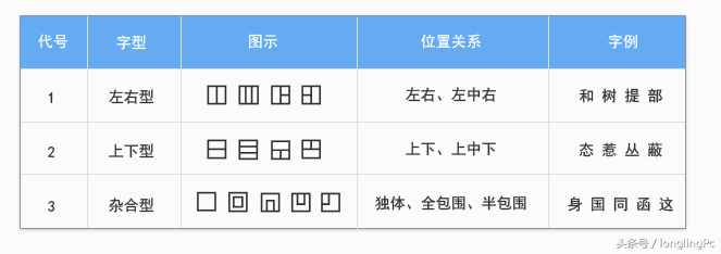 电脑初学者怎样学好五笔输入法？