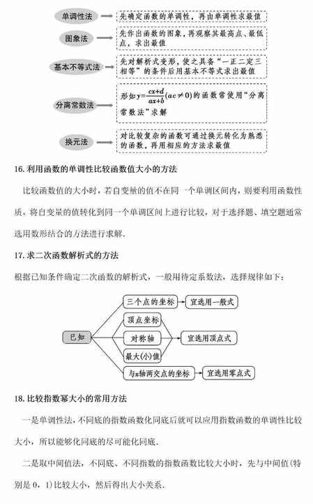 宏大课堂支招：高考数学必须掌握的149个解题方法