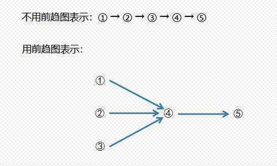 计算机进程管理