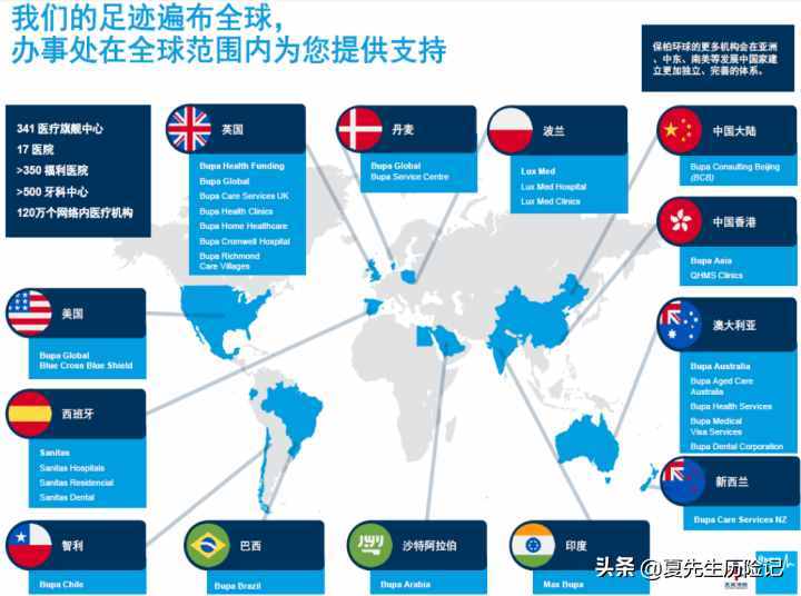 高端医疗的皇冠——Bupa（保柏）