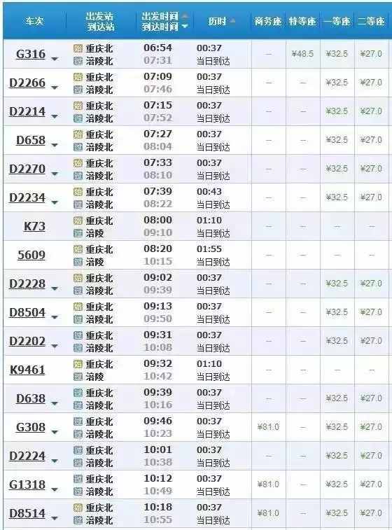 最新最全！重庆市区到各区县的火车、高铁车次及时刻表！赶紧收藏