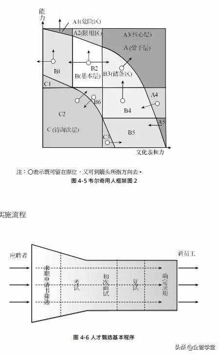 人力资源管理的六大模块（用图学习，一目了然）