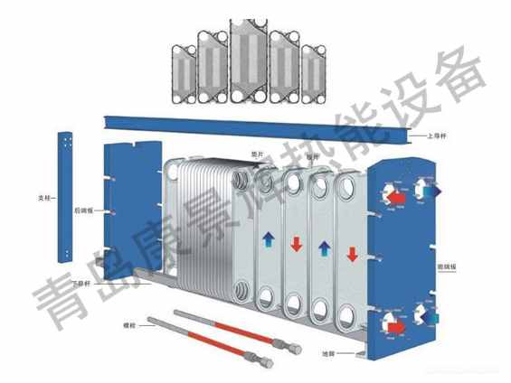 板式换热器结构以及工作原理到底是怎样的呢？