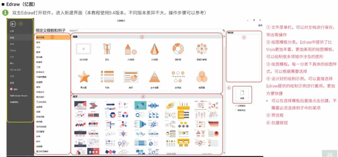 仅靠着一张图如何在组会上技惊四座《技术路线图绘制教程》免费领