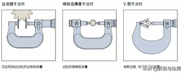 用了这么久的千分尺，你真的用对了吗？