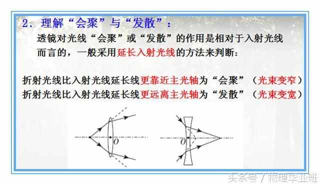 中学物理单元复习——《透镜及其应用》（精品课件！）