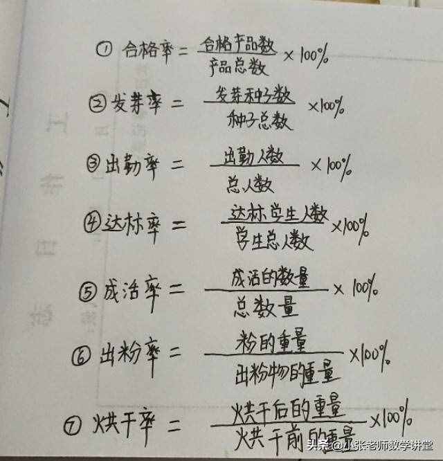 六年级数学：百分数问题，再也难不倒你了（一）