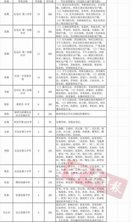 最全发布！2021年西安各区县学区划分完整版