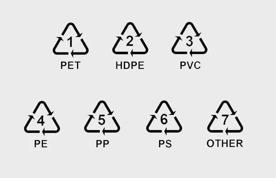 塑料品制底部的数字代表什么？一表帮你避开有害物质