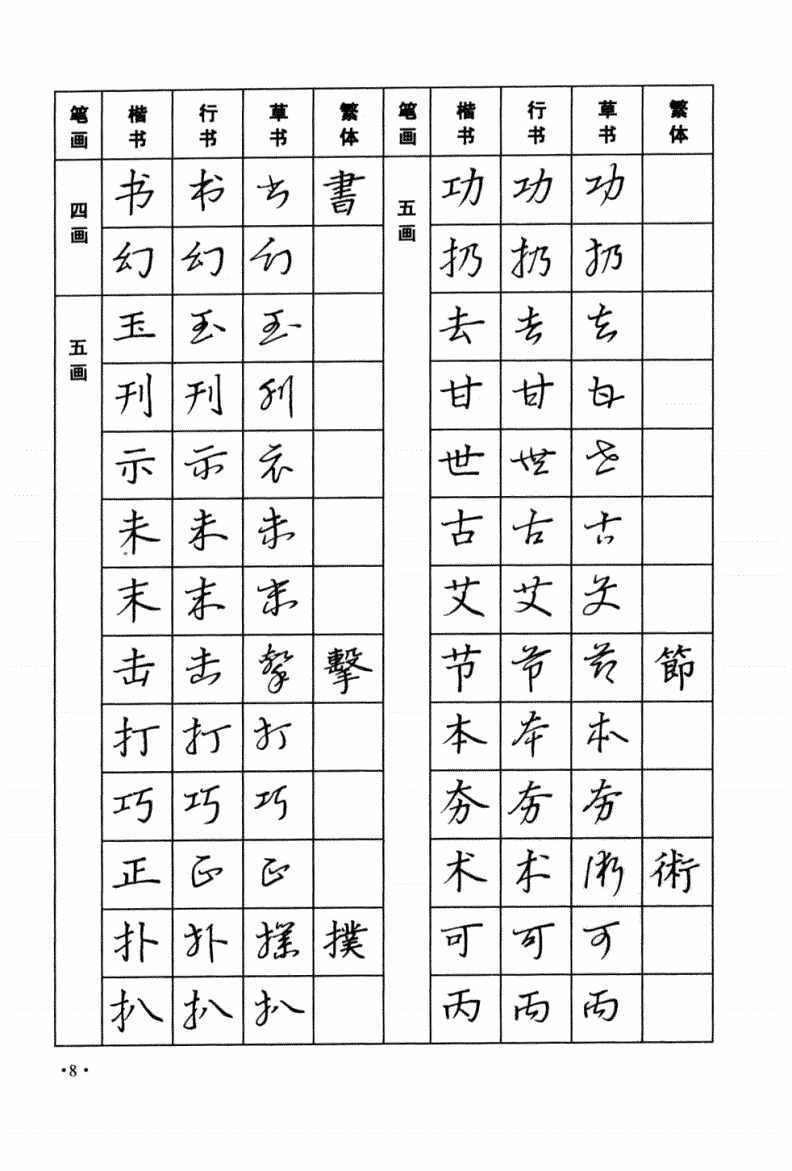 太实用！楷书，行书，草书三种字体，常用字钢笔字帖