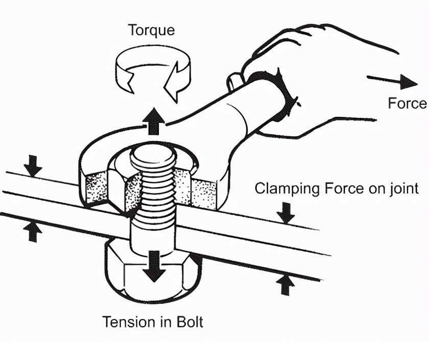 拧螺丝时如何控制螺栓的扭矩，这里有机械工程师最专业的讲解