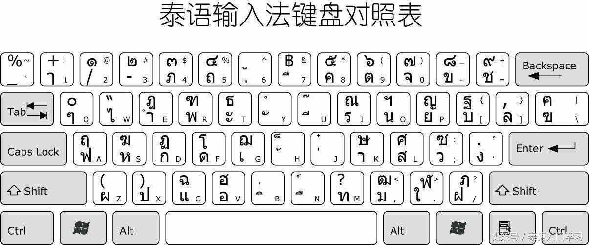 泰语小白入门步骤