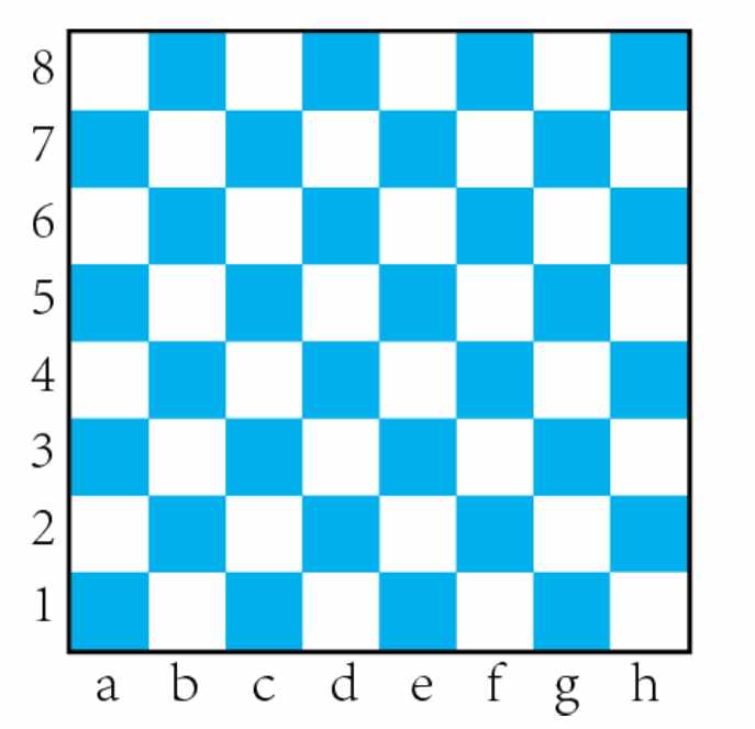 国际象棋怎么玩（快速入门国际象棋）