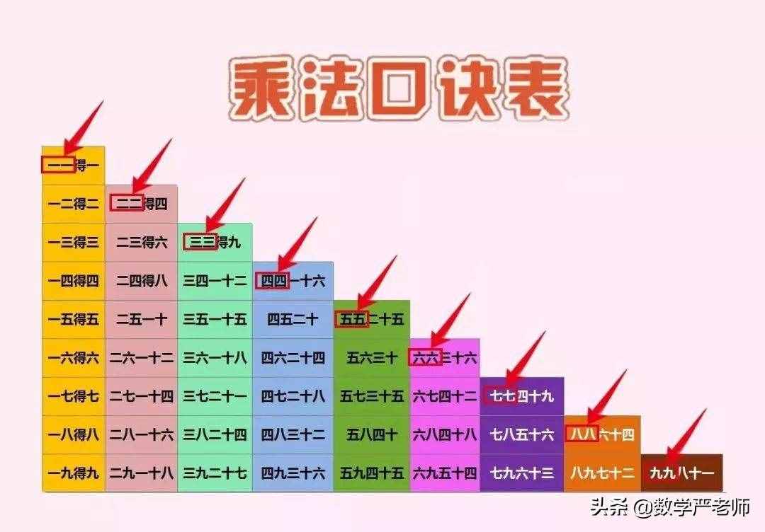 超实用的6条乘法口诀记忆法，帮孩子快速掌握