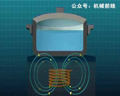 深度剖析：电磁炉的原理及危害