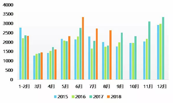 国家统计局9月16日发布8月70个大中城市商品住宅销售价格变动情况