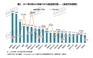 自主品牌，热点车型，销量，车型销量排行榜,汽车销量,8月汽车销量