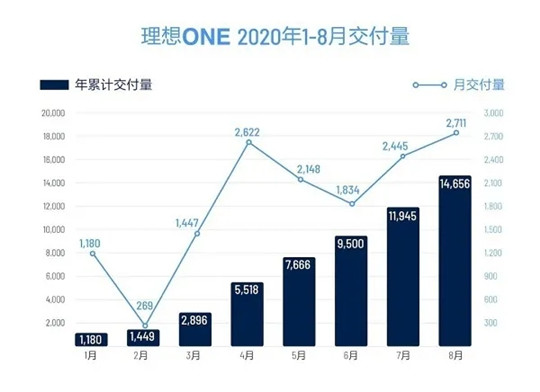 销量，威马，蔚来，8月汽车销量,威马,特斯拉