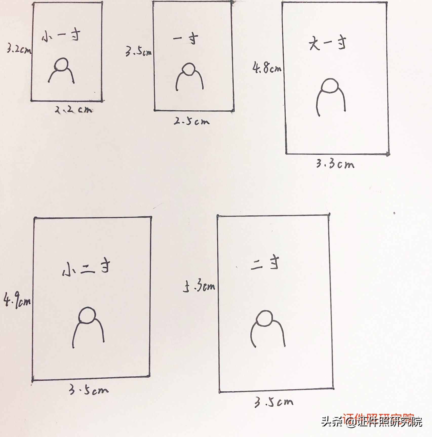 2寸是多少厘米（二寸照片到底有多大）