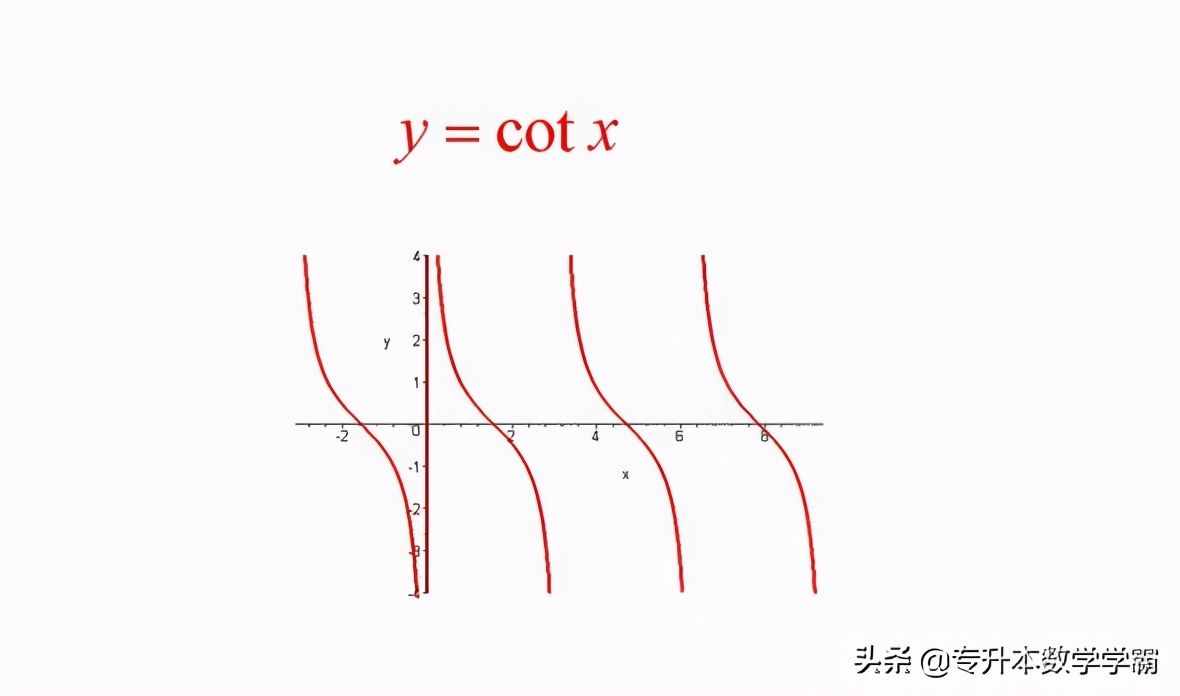 你所知道的三角函数和反三角函数的之间的关系和定义域、值域吗？