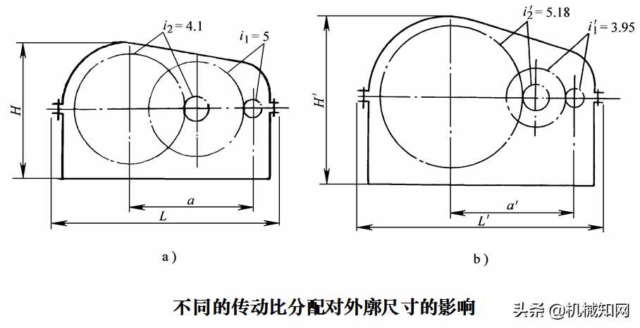 如何做机械设计课程设计？这篇文章总结很详细