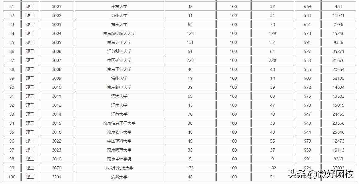 2021重本一般需要多少分