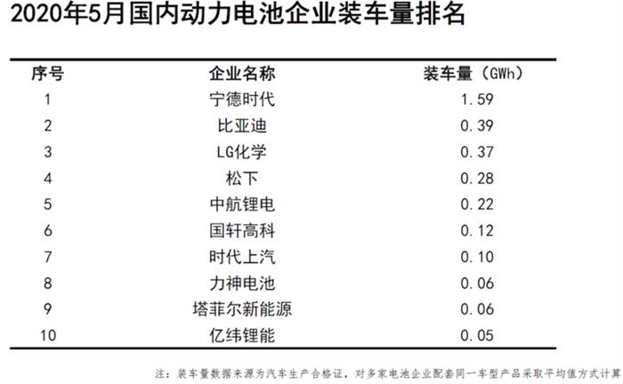 电动汽车，电池，新能源汽车