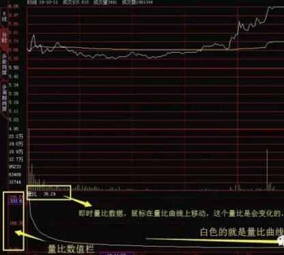 为什么选股首先要看量比？一文看懂什么是量比