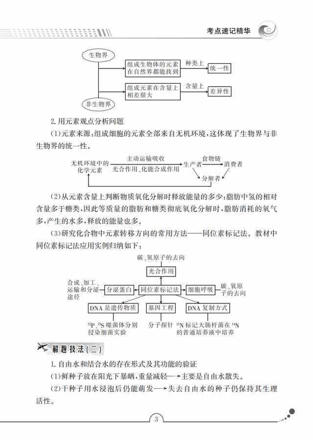 高中生物考点手册，核心考点+规律总结+解题策略，一轮复习秘籍