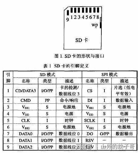 手机内存卡格式化（教你手机储存卡格式化）