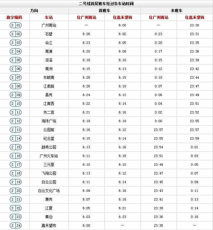 广州地铁最新时间表来啦！这些站点限流时间有调整