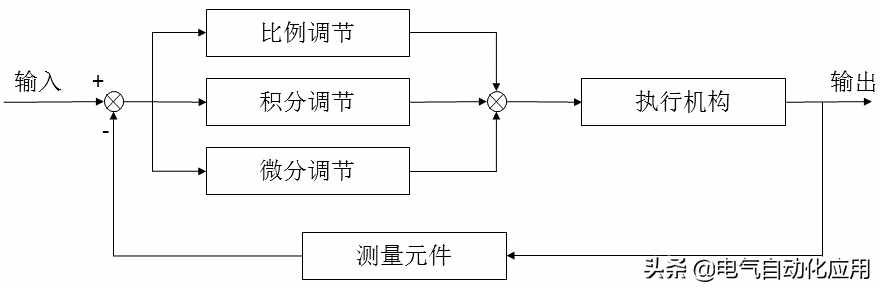 系统理解PID控制，一片文章就够了，通俗易懂讲解PID!