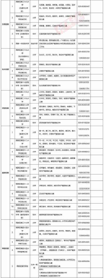 最全发布！2021年西安各区县学区划分完整版