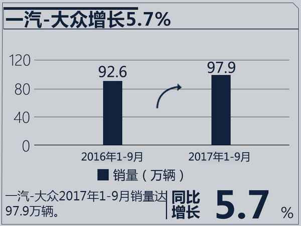 销量，合资车企销量,合资车企销量目标