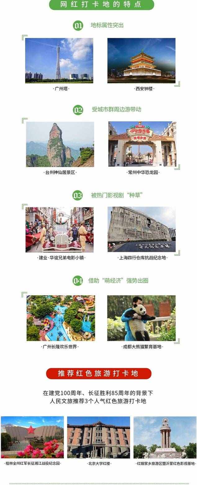 五一将迎爆发式出游 全国文旅“网红打卡地”人气推荐榜TOP20强势发布