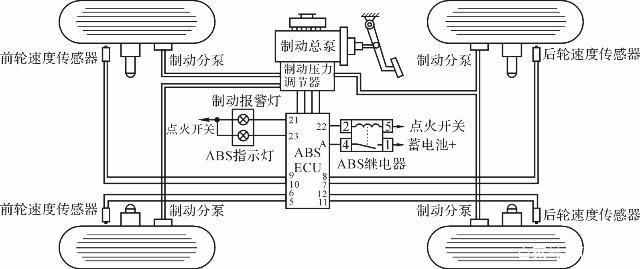 ABS刹车系统是如何在紧急时刻拯救你的生命的？