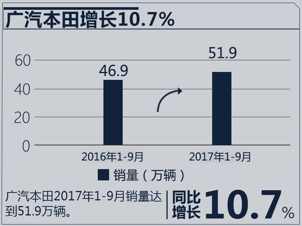 销量，合资车企销量,合资车企销量目标