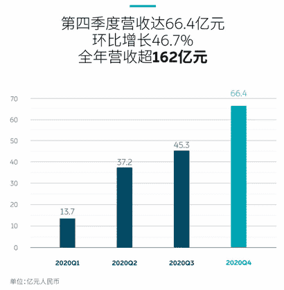 财报，电动汽车，销量，新势力造车，销量,财报,深度解析