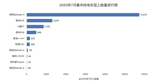 自动驾驶,特斯拉,汽车销量