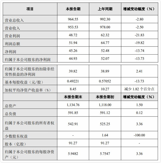 车市资讯：净利润超45亿元，长城汽车2019年逆风生长