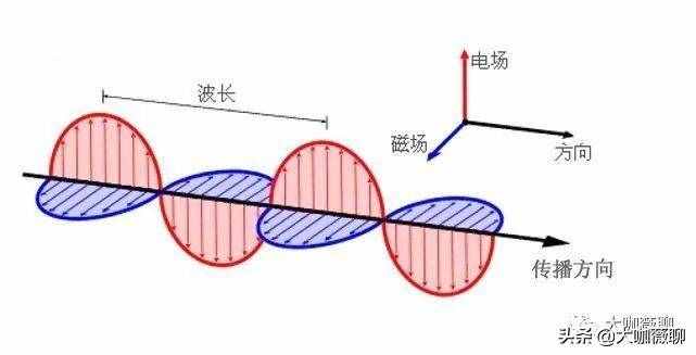 三分钟科普｜什么是“太赫兹”？