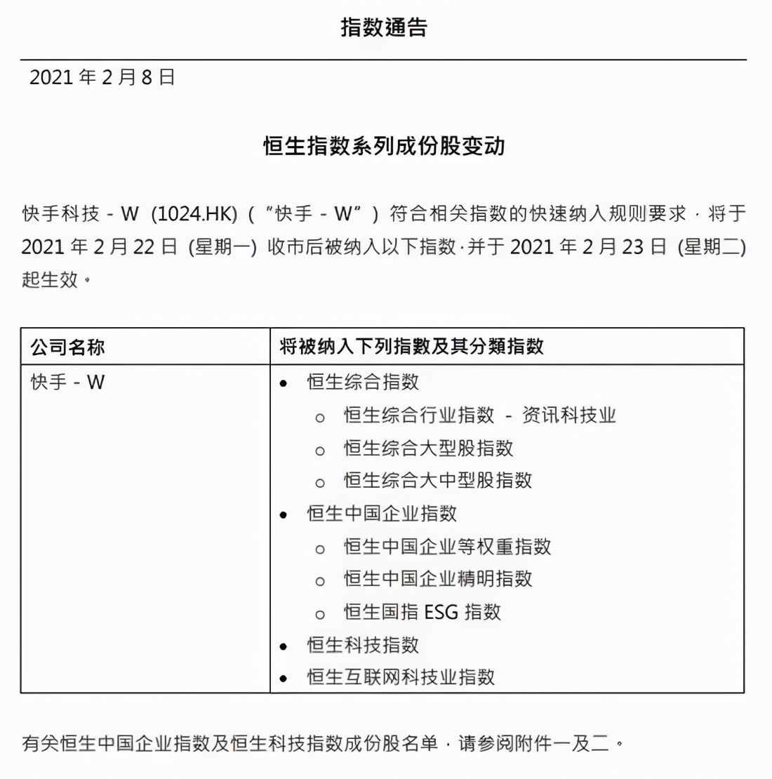 快手大跌近7%，市值半月缩水4650亿港元，曾被曝高管贪污