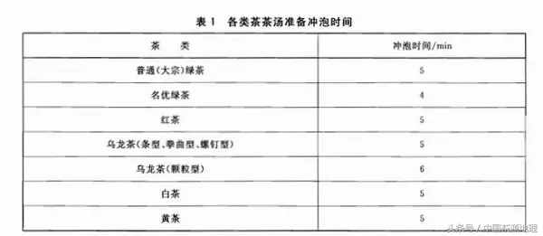 茶叶冲泡方法大全：几种常用泡茶手法对茶叶品质判断影响