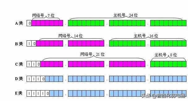 （干货）最全网络基础知识汇总学习