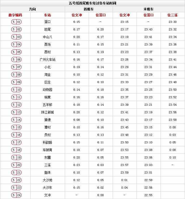 广州地铁最新时间表来啦！这些站点限流时间有调整