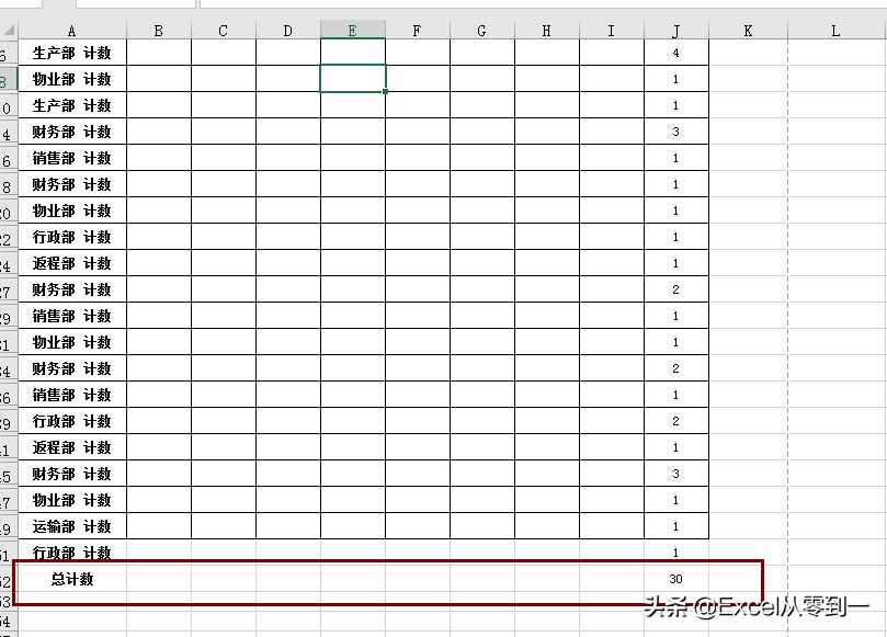 3步搞定Excel表格中的分类别汇总数据，简单到没朋友