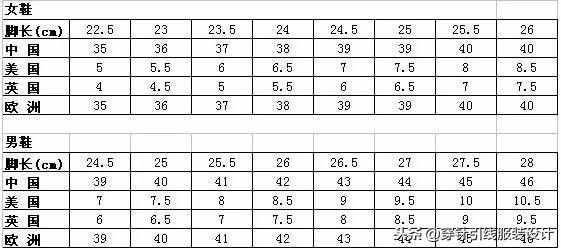 今日分享｜衣服、裤子、鞋子、文胸尺码对照表，太实用了！