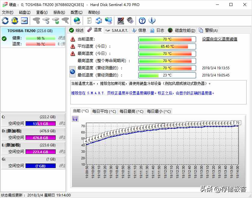 电脑硬盘能耐受多高和多低的温度？比我们想象的要坚强！