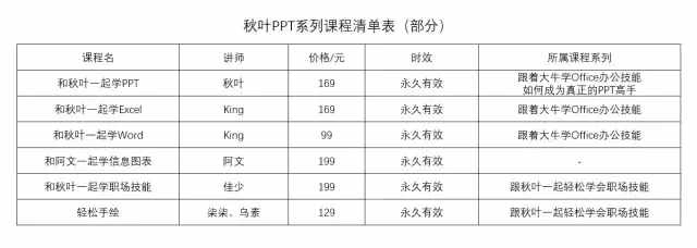 虽然毕业答辩都快结束了，但我还是想教你如何制作三线表！